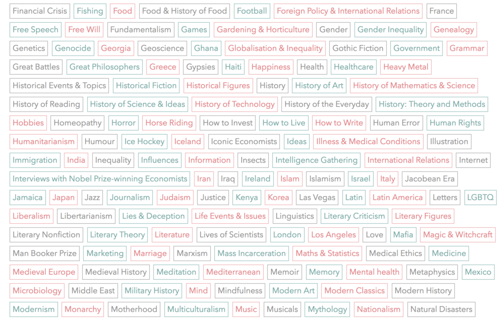 screenshot of dozens of topic tags