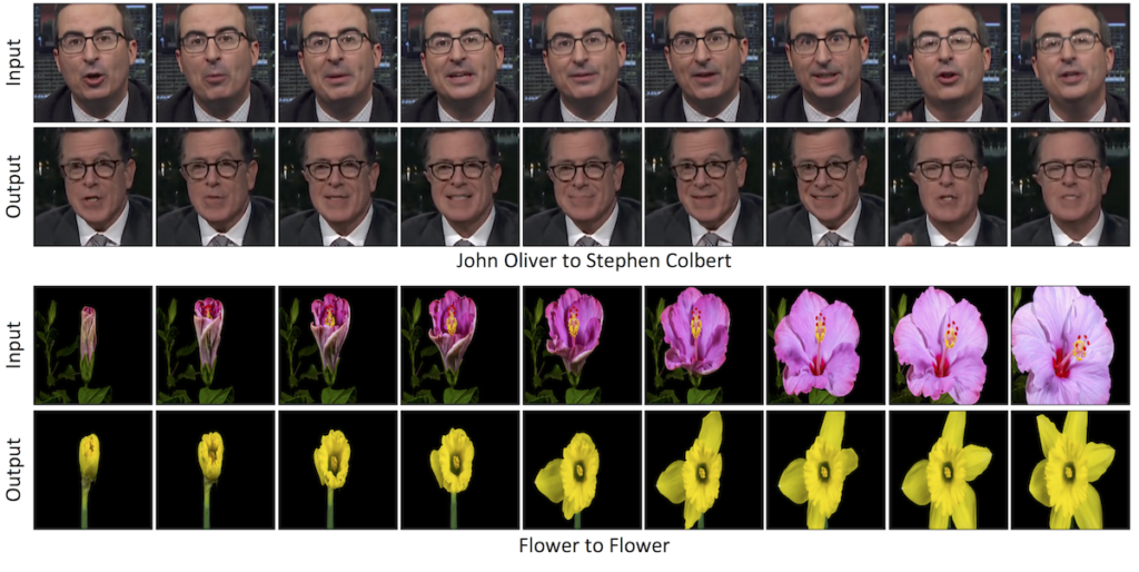 video retargeting example with row of photos above of John Oliver and row of photos of Stephen Colbert directly below that have been retargeted from the Oliver photos. Two different flowers right below Colbert show retargeting of a flower opening